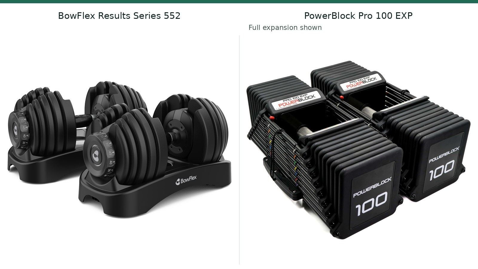 Source photographs of BowFlex Results Series 552 dumbbells and PowerBlock Pro100 EXP dumbbells with the full expansion shown.